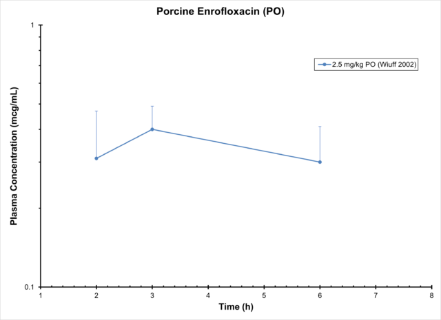 Pig Enrofloxacin Po Antimicrobials