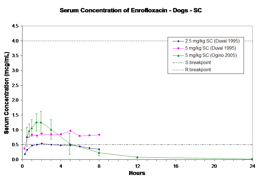 enrofloxacin dog side effects enrofloxacin dog side effects