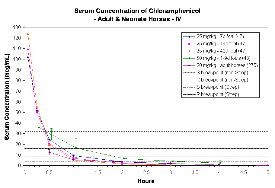 Prospect Septilin Capsule