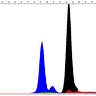 Genotyping Genotyping