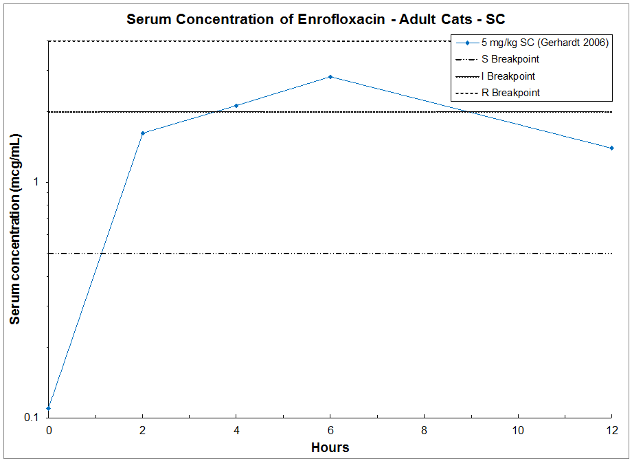 enrofloxacin dog side effects