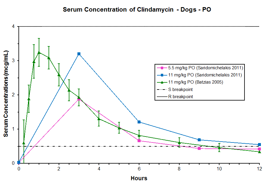 Ticlopidine Hydrochloride Indication