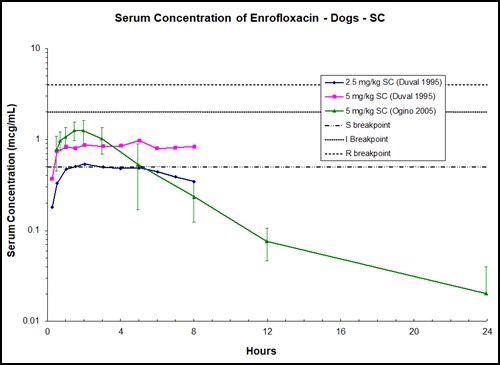enrofloxacin 68 mg for dogs side effects enrofloxacin 68 mg for dogs side effects