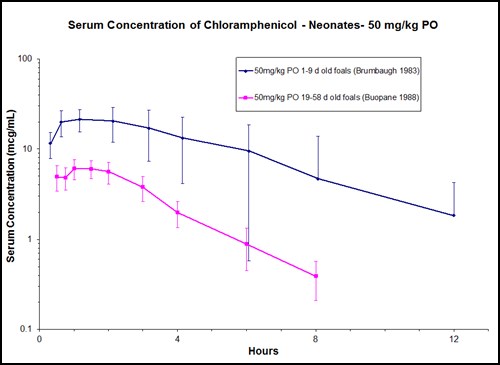 Buy propranolol over the counter