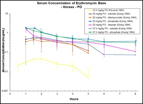 Erythromycin 25 mg