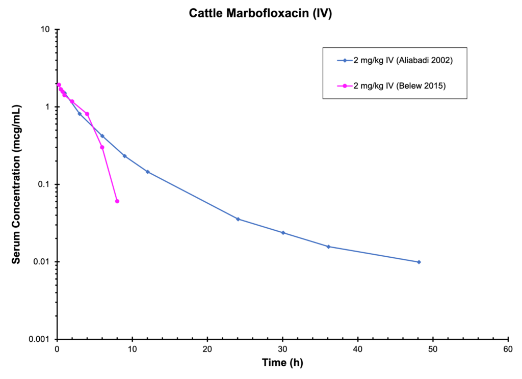 CATTLE MARBOFLOXACIN (IV)