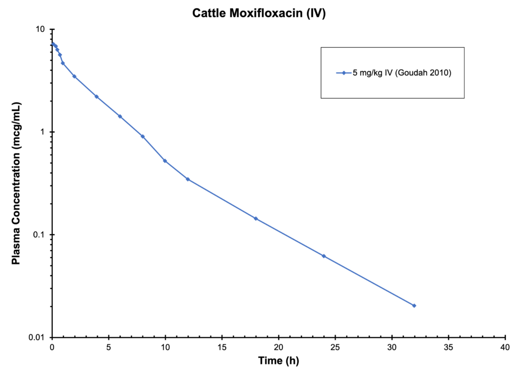 CATTLE MOXIFLOXACIN (IV)