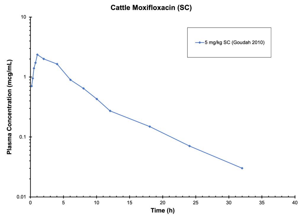 CATTLE MOXIFLOXACIN (SC)
