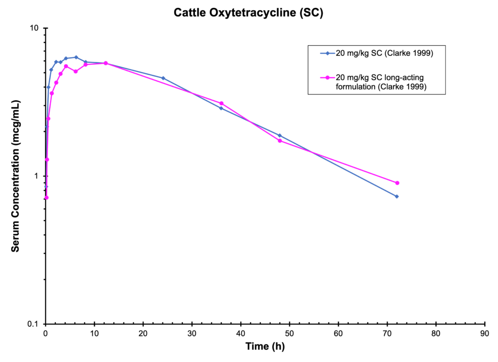 CATTLE OXYTETRACYCLINE (SC)