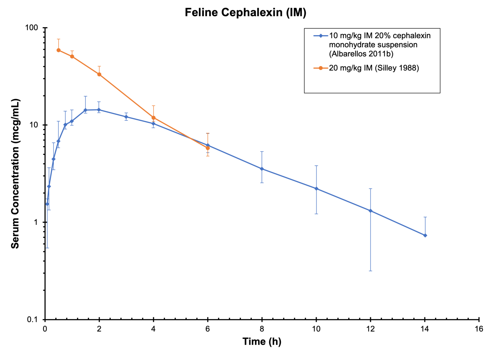 Fish Cephalexin For Humans