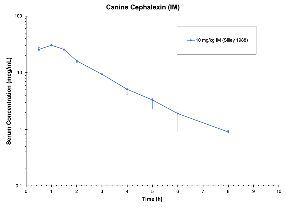 dog-cephalexin-im-antimicrobials