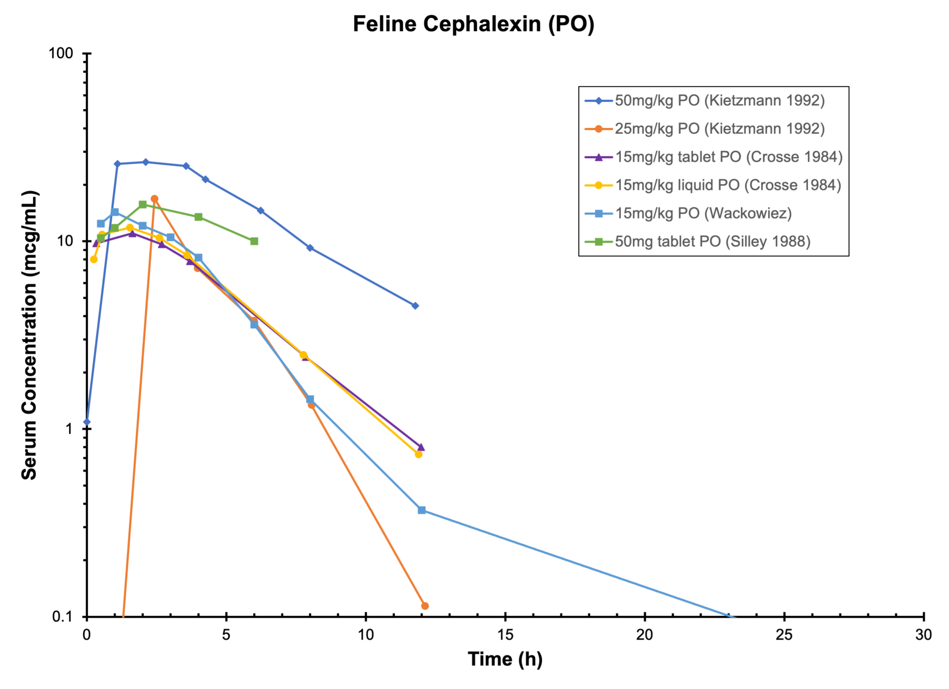 CAT CEPHALEXIN (PO) Antimicrobials