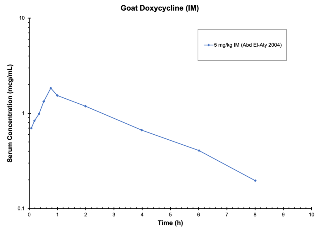 Goat Doxycycline