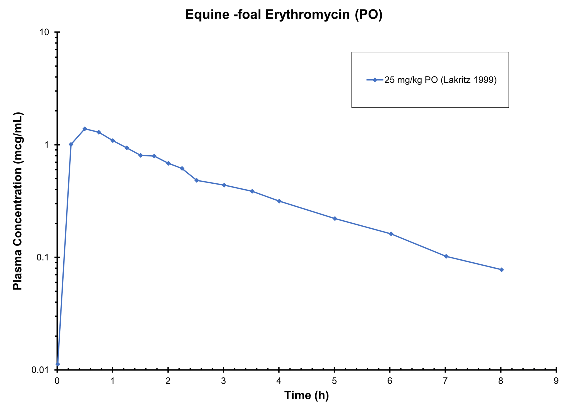 horse-erythromycin-po-antimicrobials