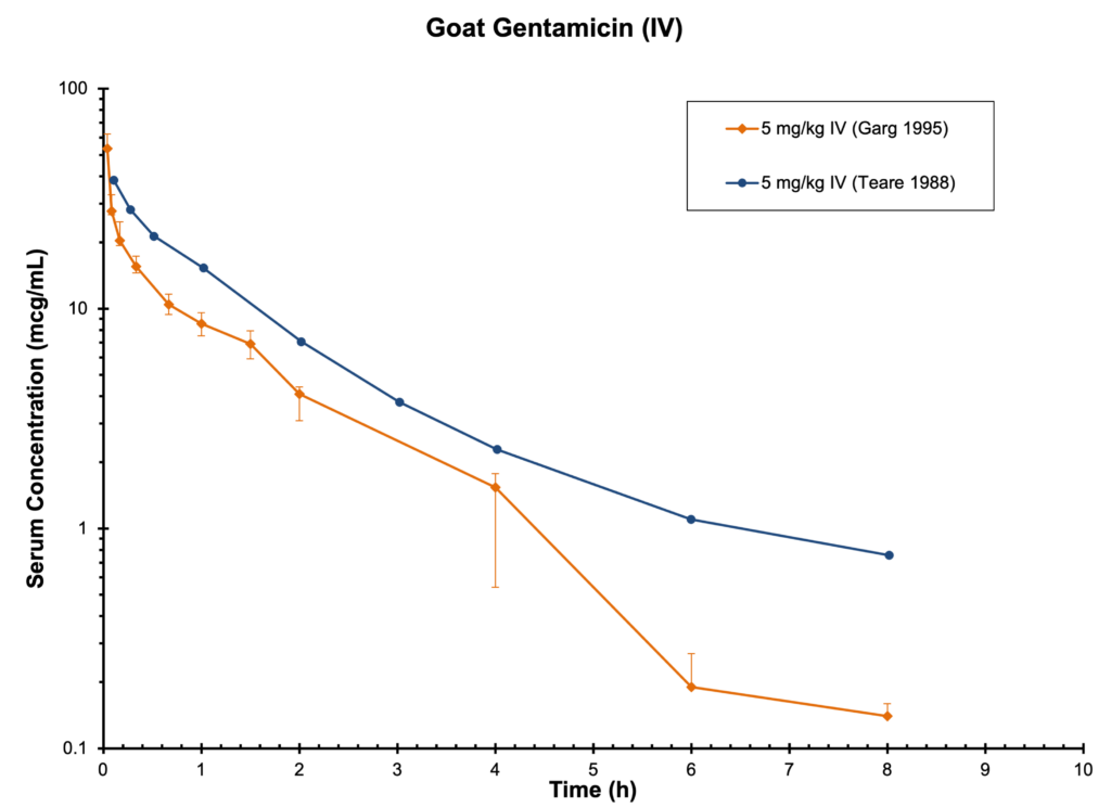 Goat Gentamicin (IV)
