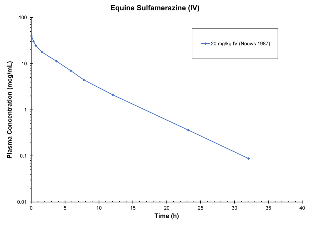 Equine Sulfamethazine