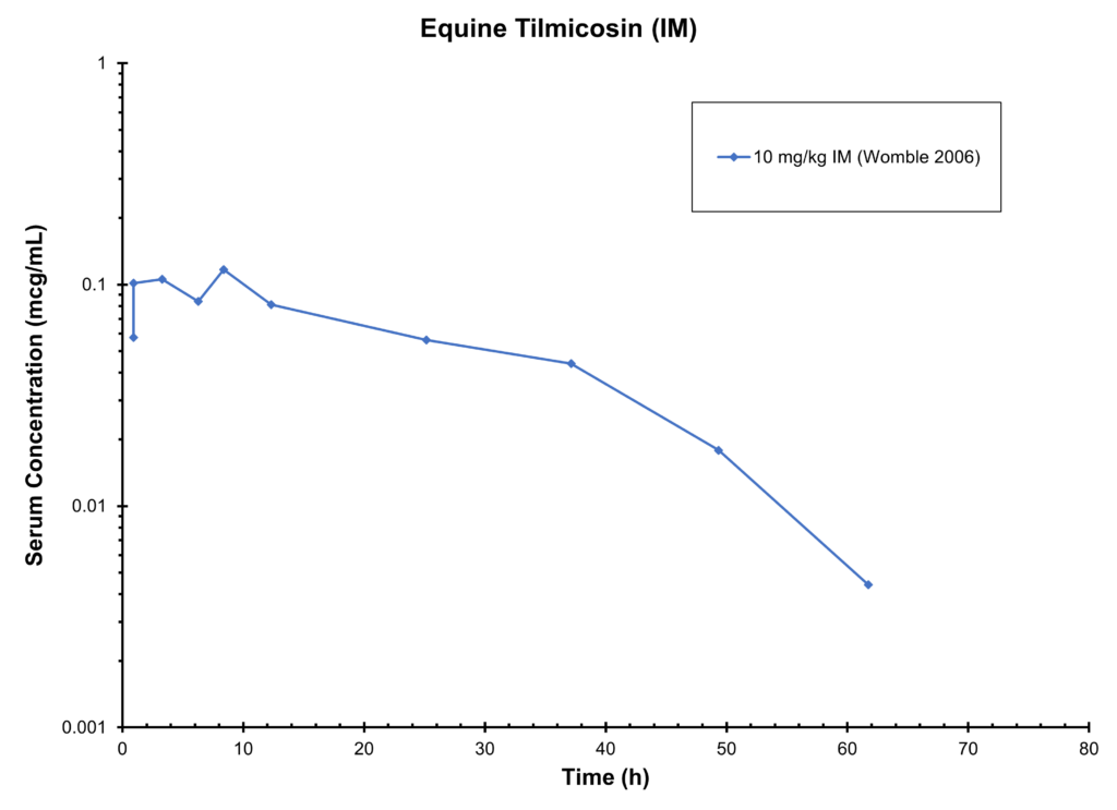 Equine Tilmicosin