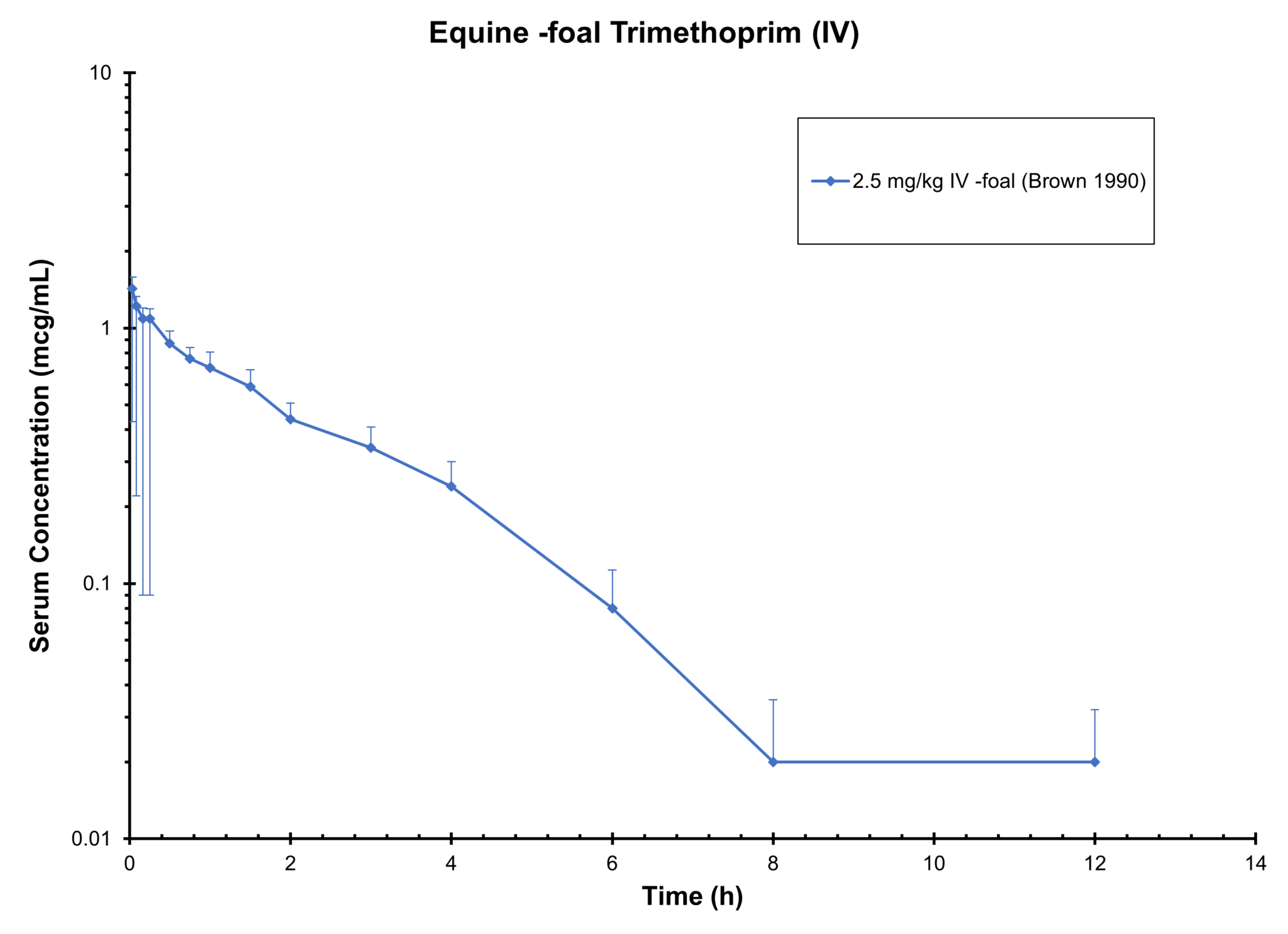 HORSE TRIMETHOPRIM (IV) Antimicrobials