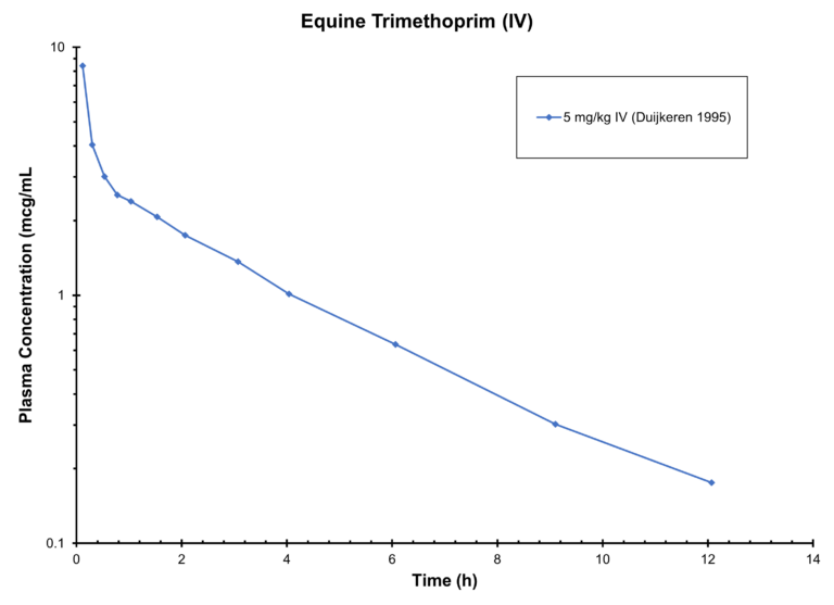 HORSE TRIMETHOPRIM (IV) Antimicrobials
