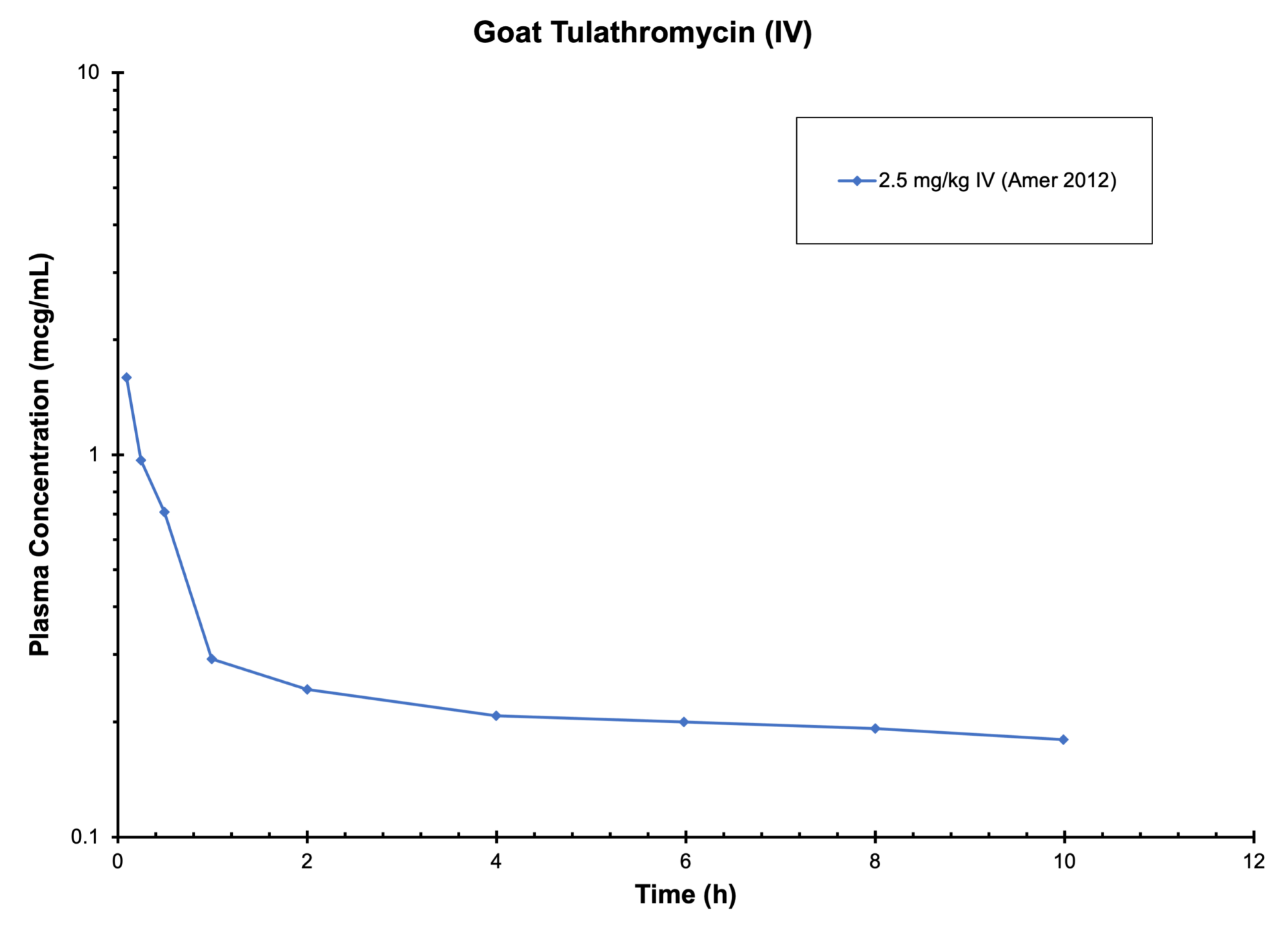 GOAT TULATHROMYCIN (IV) - Antimicrobials