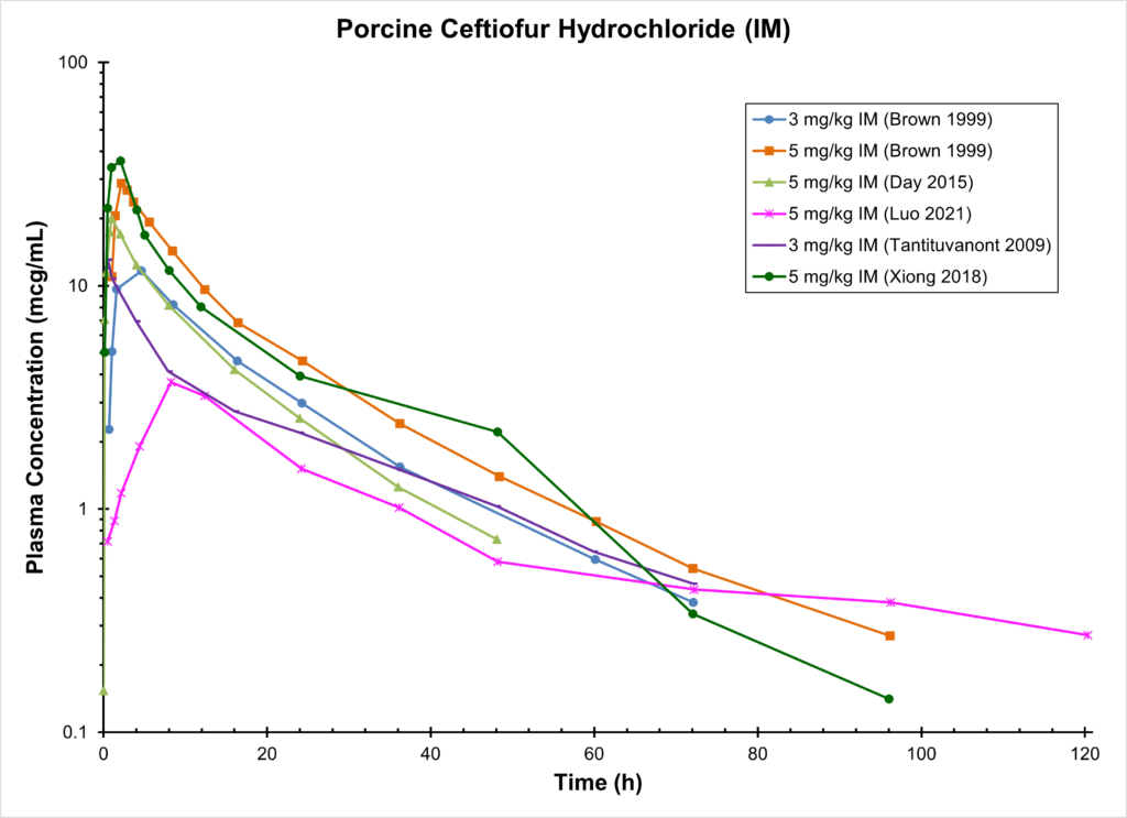 Porcine Ceftiofur Hydrochloride