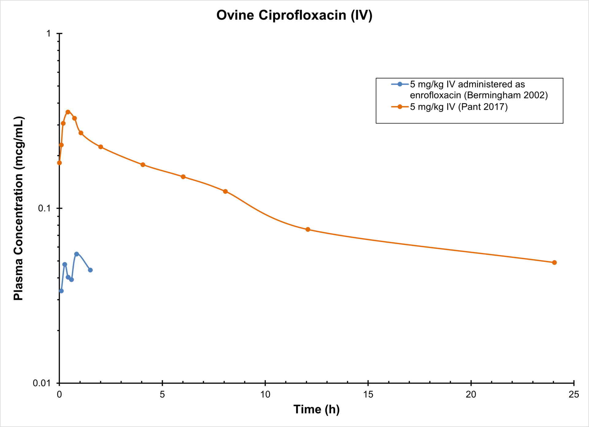 SHEEP CIPROFLOXACIN (IV) - Antimicrobials