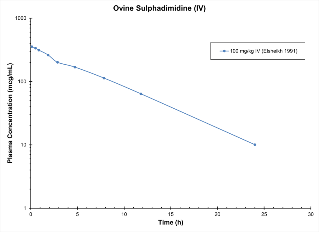 Ovine Sulphadimidine