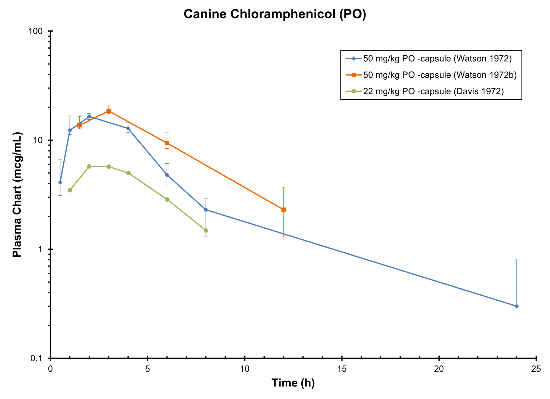 dog-chloramphenicol-po-antimicrobials