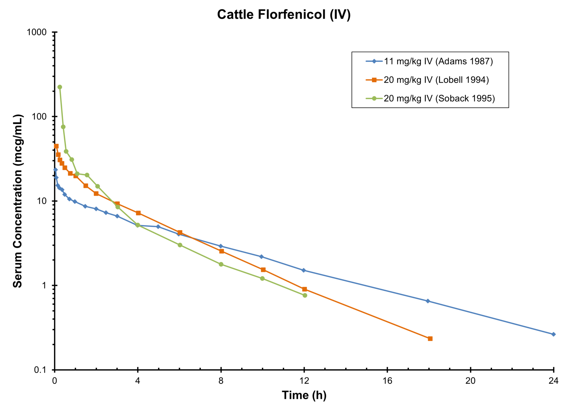 CATTLE FLORFENICOL (IV) - Antimicrobials