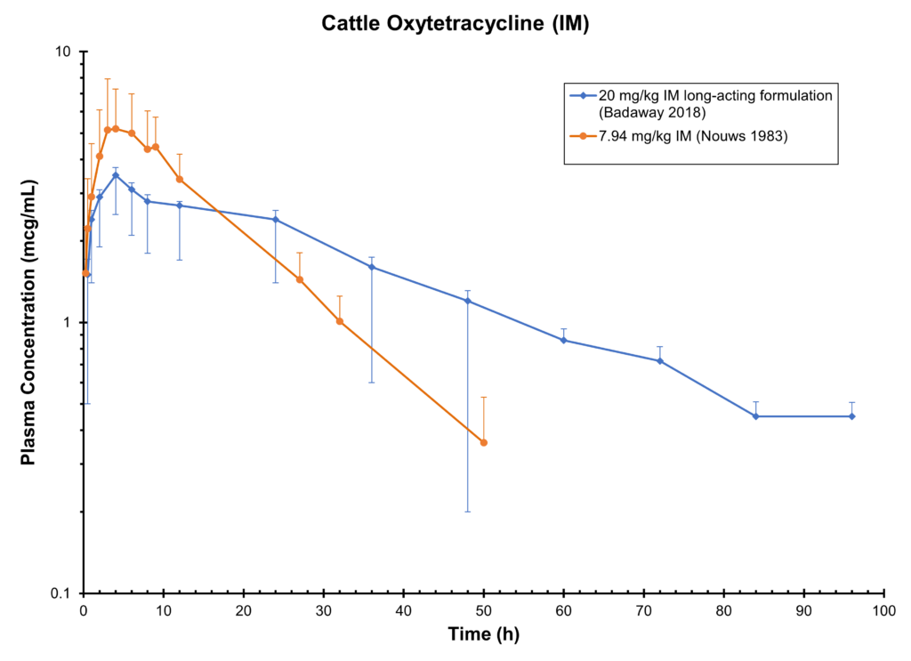 Cattle Oxytetracycline