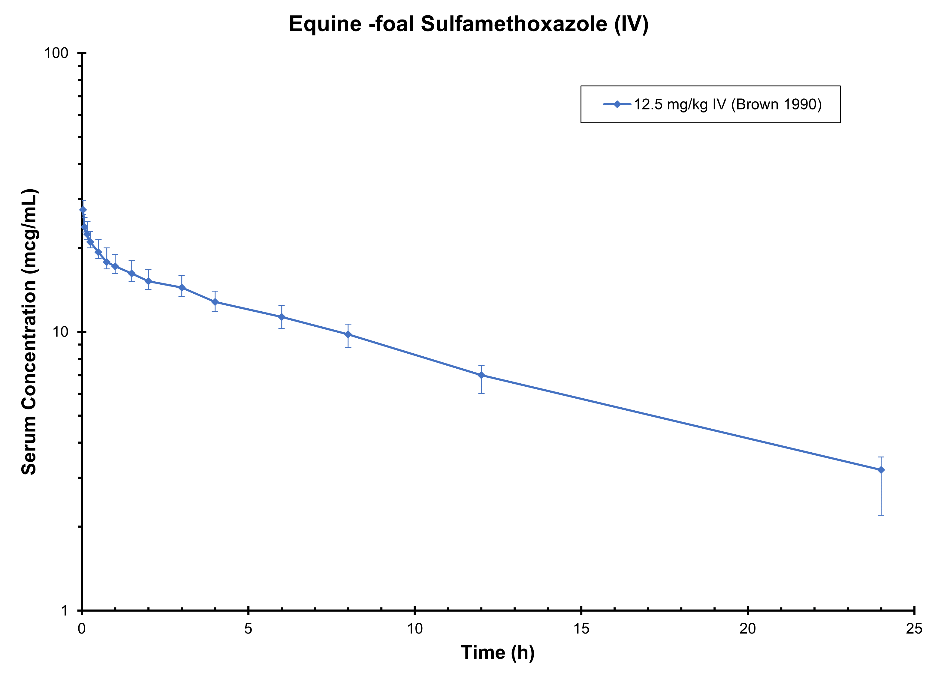 HORSE SULFAMETHOXAZOLE (IV) - Antimicrobials