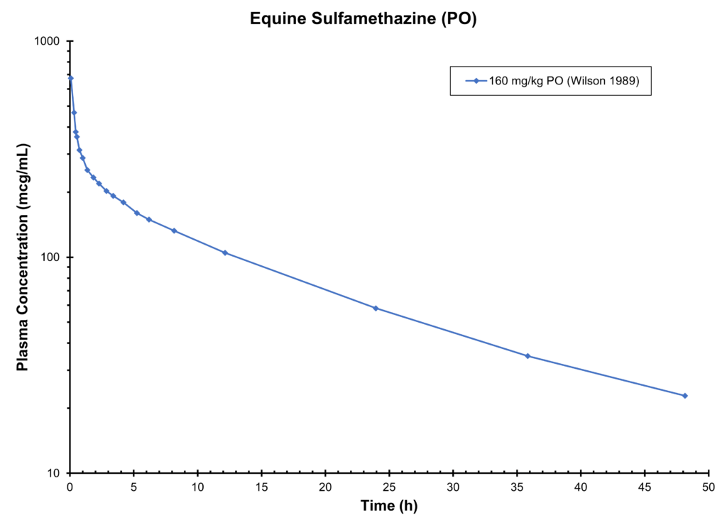 Equine Sulfamethazine