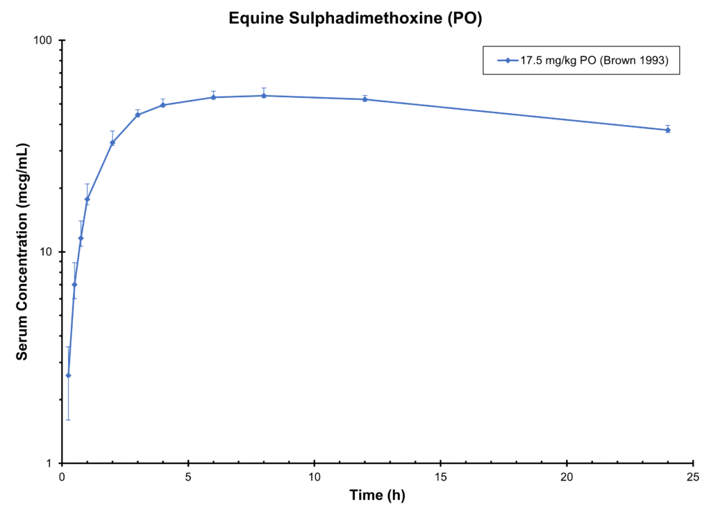 Equine Sulphadimethoxine