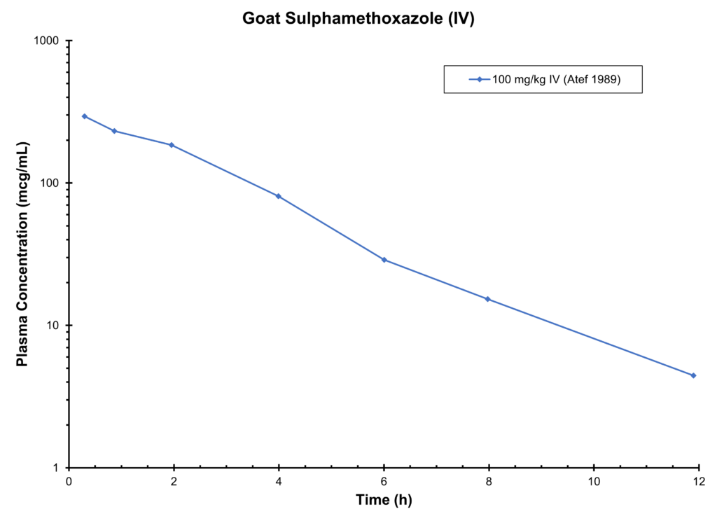 GOAT SULPHAMETHOXAZOLE (IV)