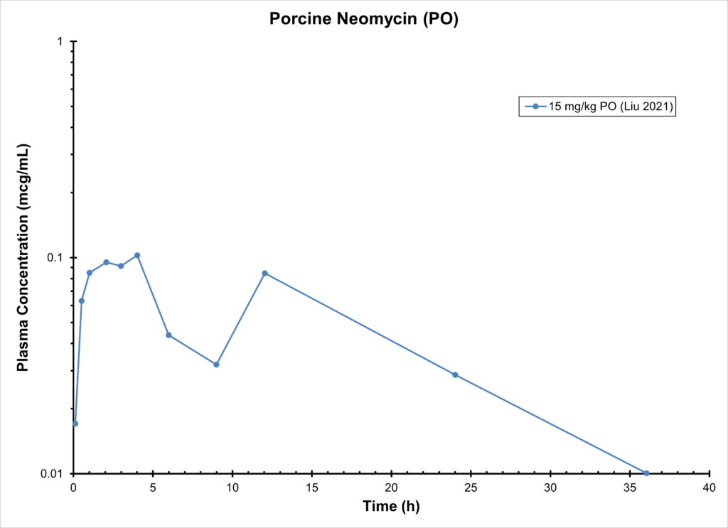 Porcine Neomycin