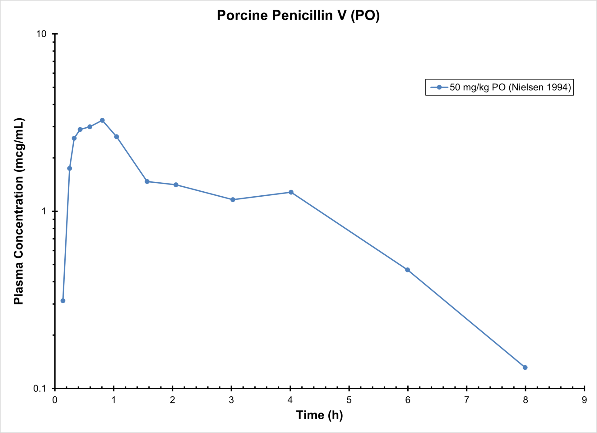 PIG PENICILLIN V (PO) - Antimicrobials