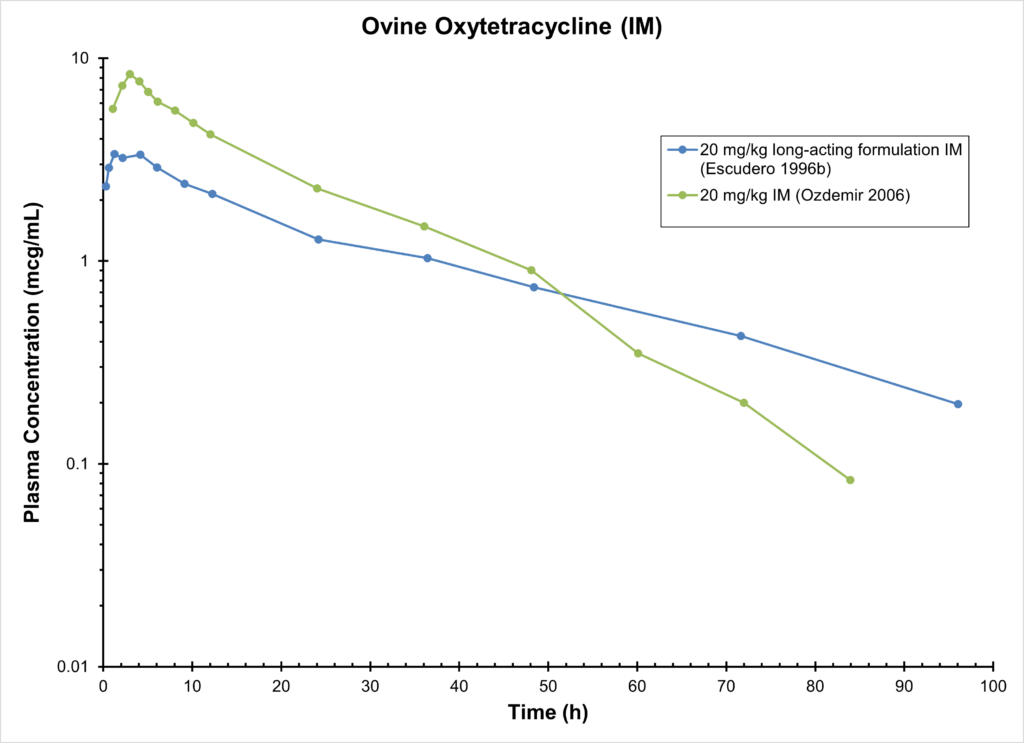 Ovine Oxytetracycline