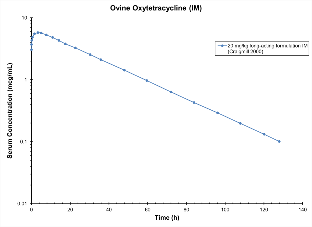 Ovine Oxytetracycline