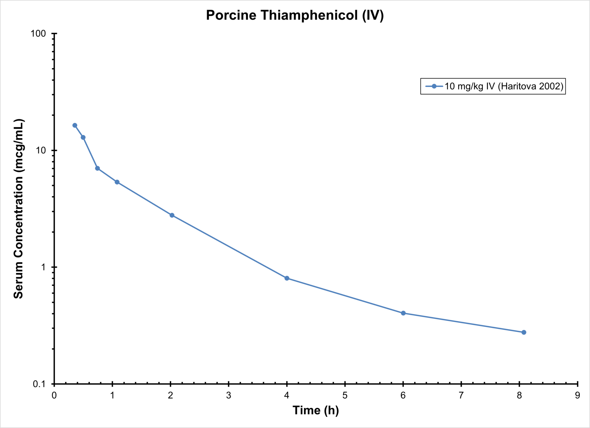 PIG THIAMPHENICOL (IV) - Antimicrobials