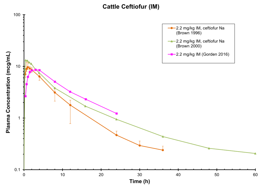 Cattle Ceftiofur(IM)