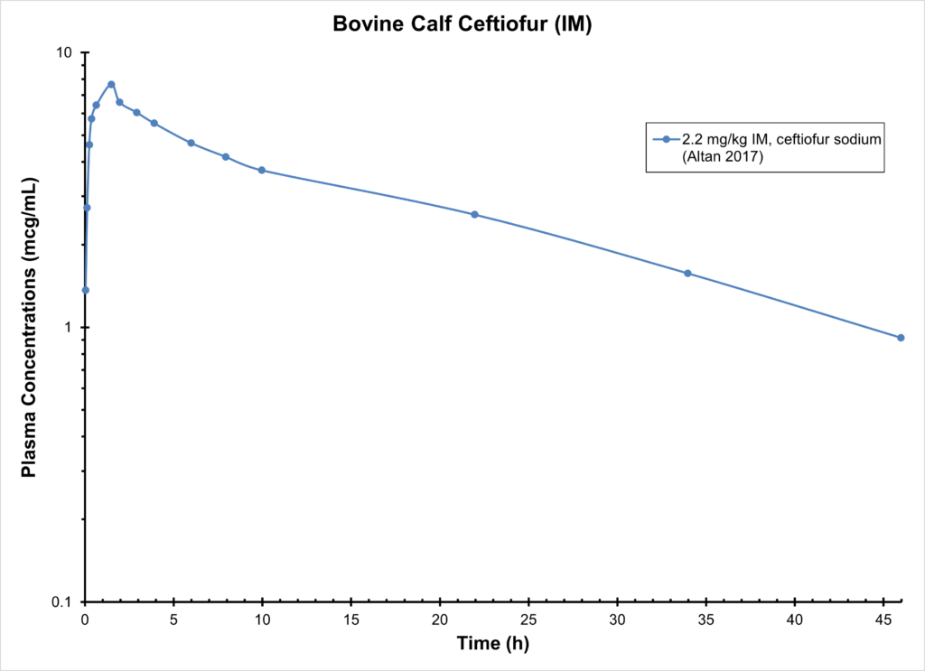 Bovine Calf Ceftiofur (IM)