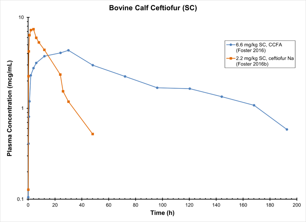 Bovine Calf Ceftiofur(SC)