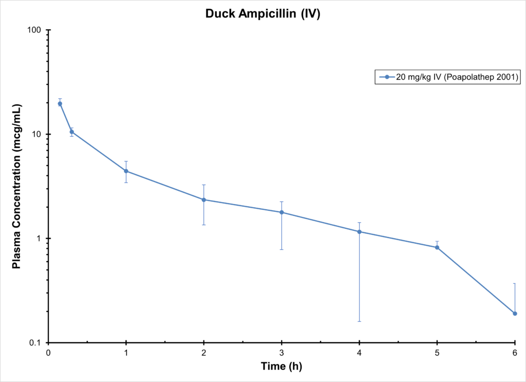 DUCK AMPICILLIN (IV) - Antimicrobials