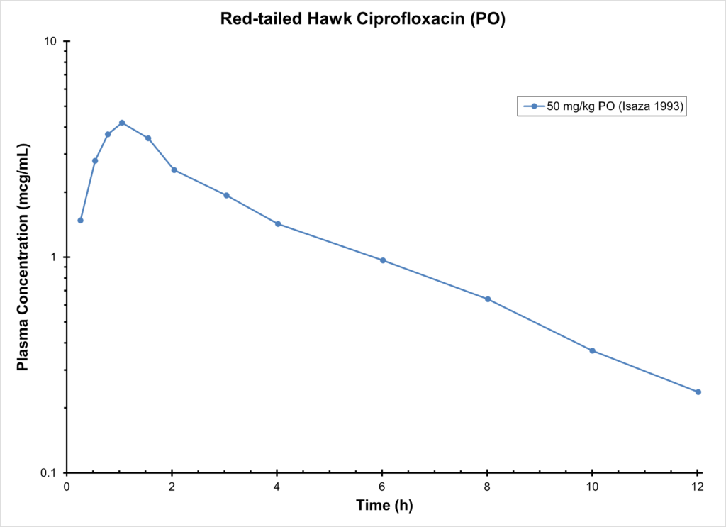 HAWK CIPROFLOXACIN (PO)