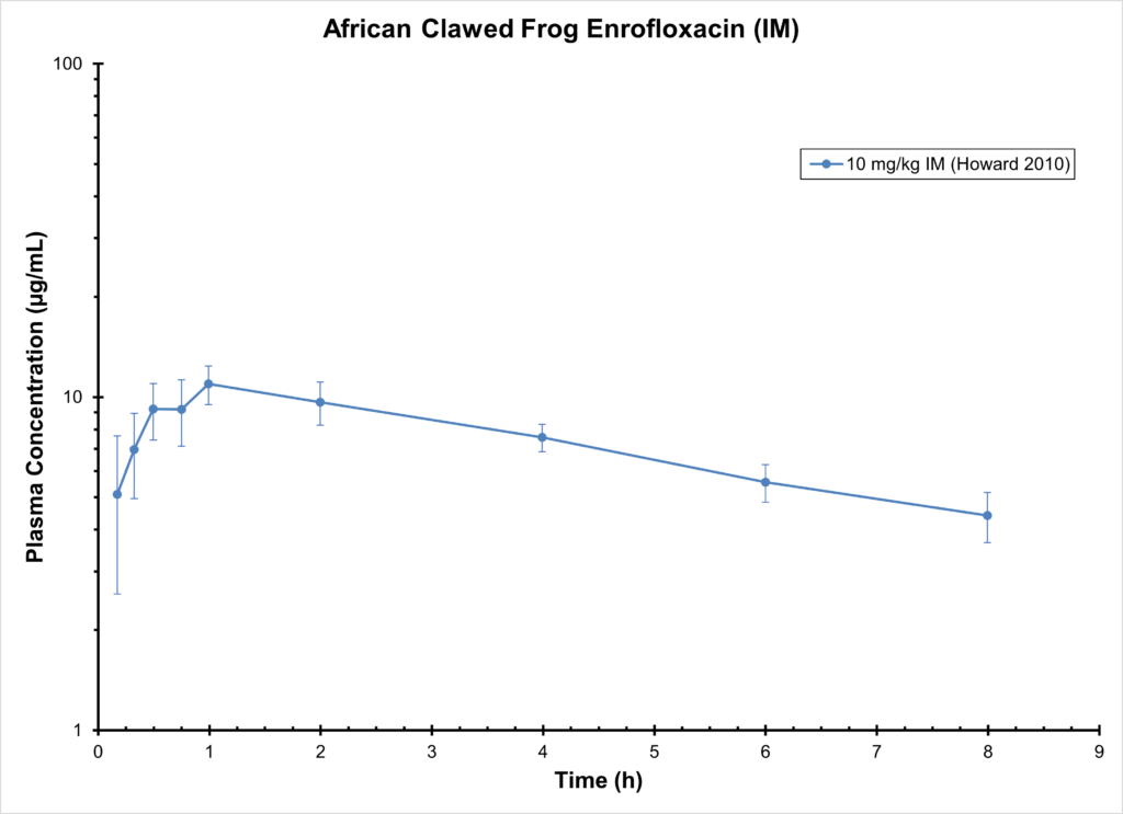 FROG ENROFLOXACIN (IM)