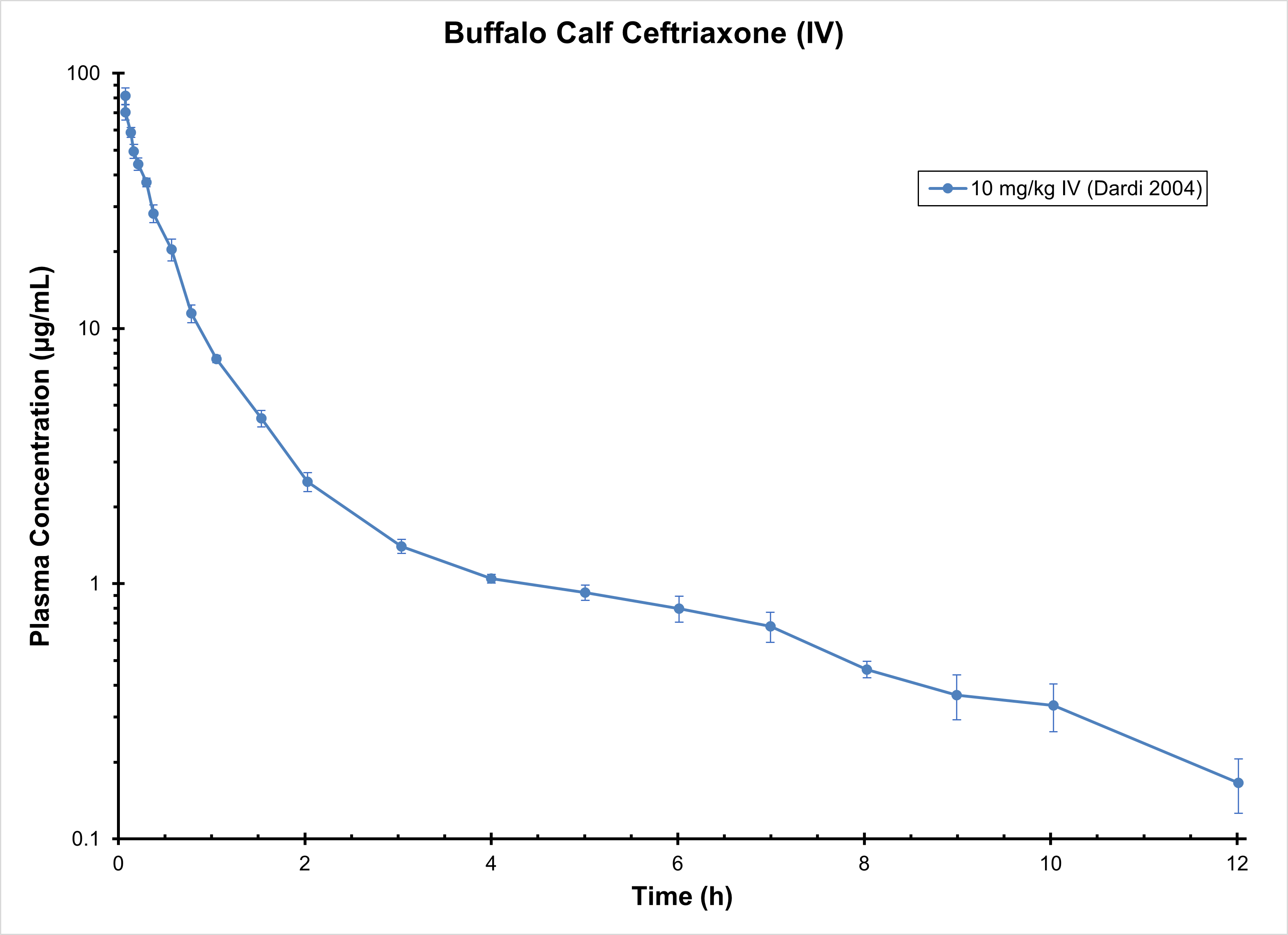 Buffalo Ceftriaxone (iv) - Antimicrobials