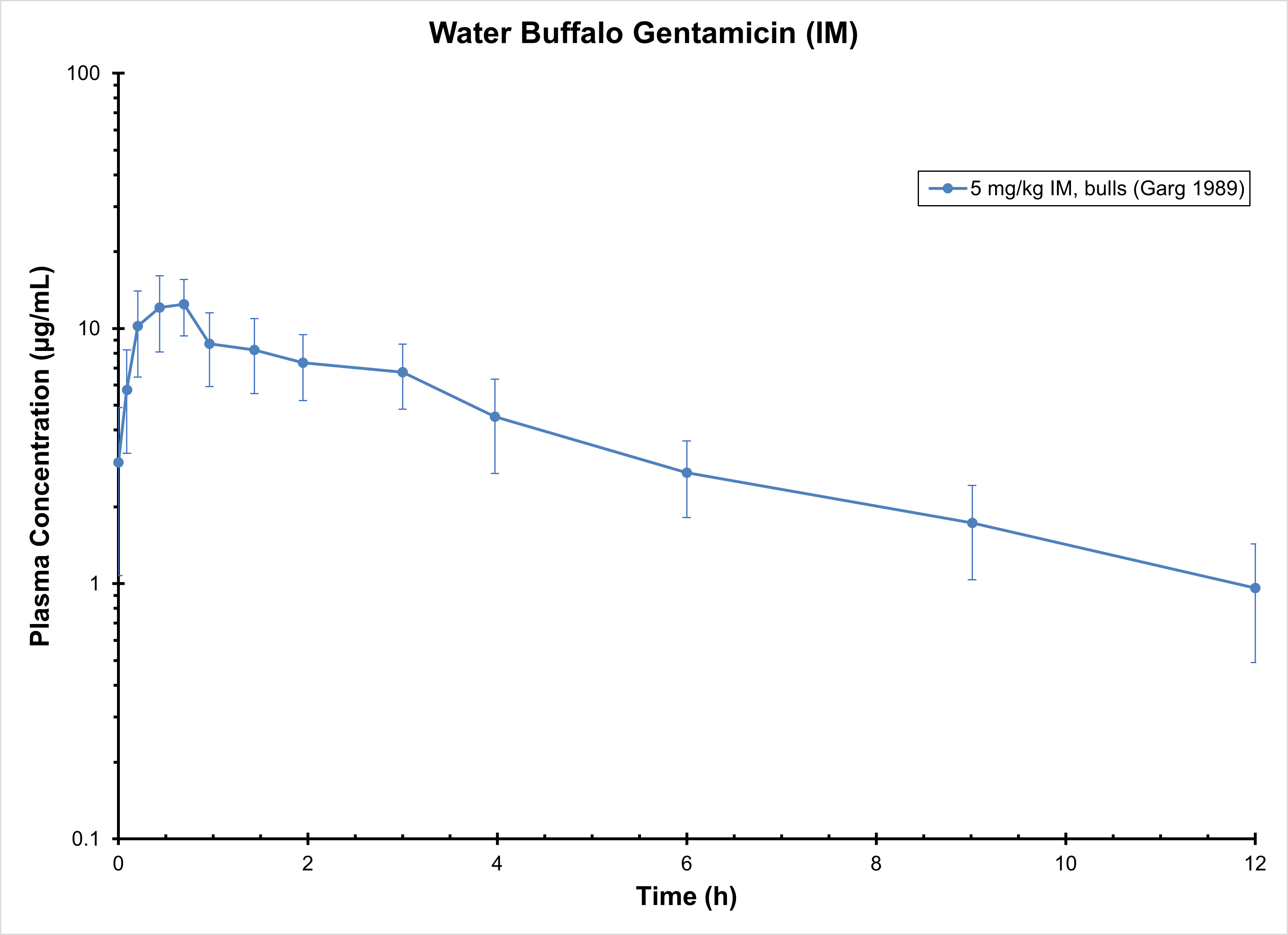 BUFFALO GENTAMICIN (IM) - Antimicrobials