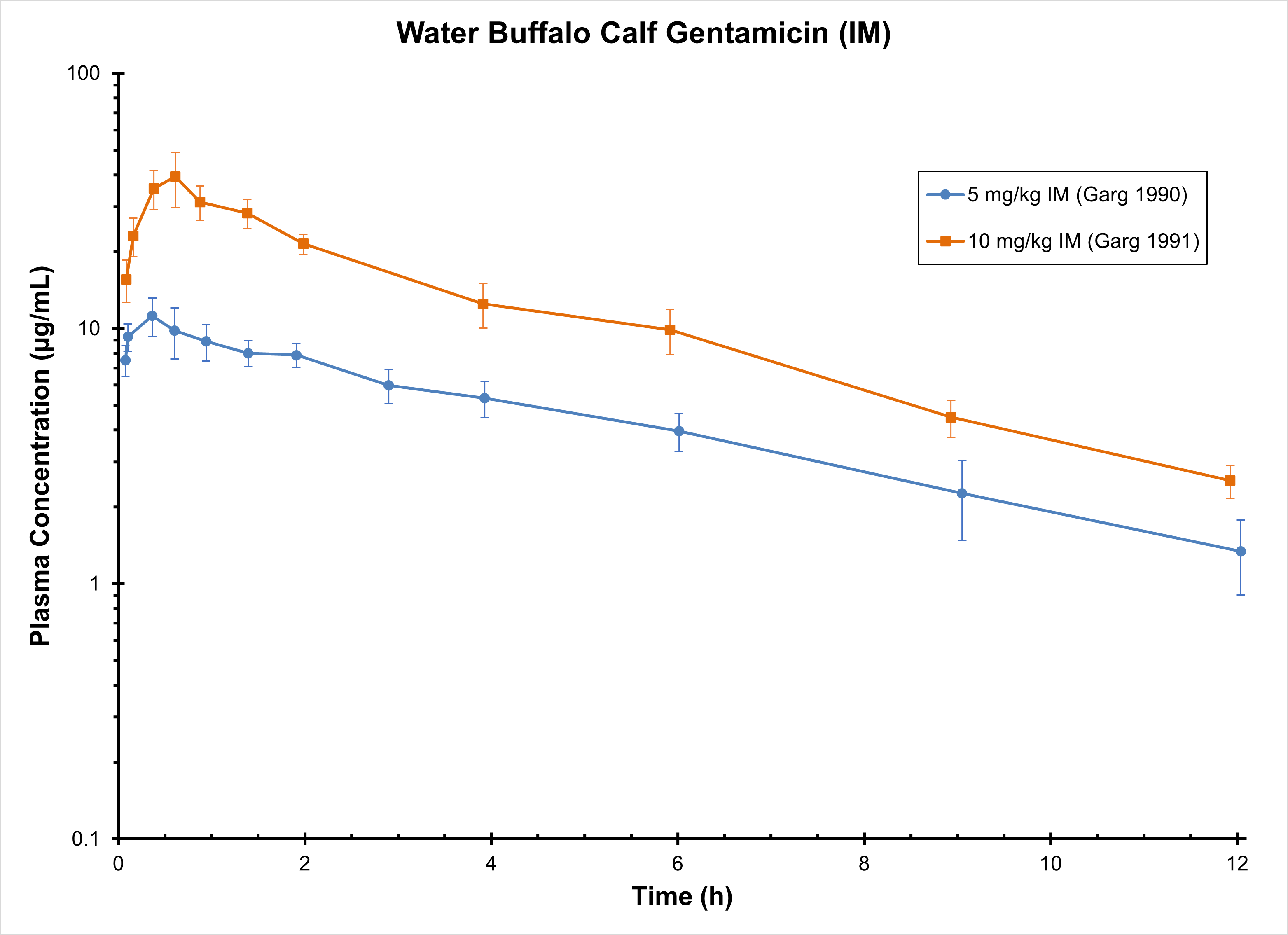 BUFFALO GENTAMICIN (IM) - Antimicrobials