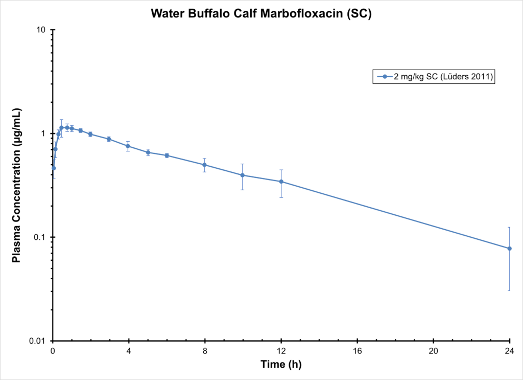 Buffalo Marbofloxacin (SC)
