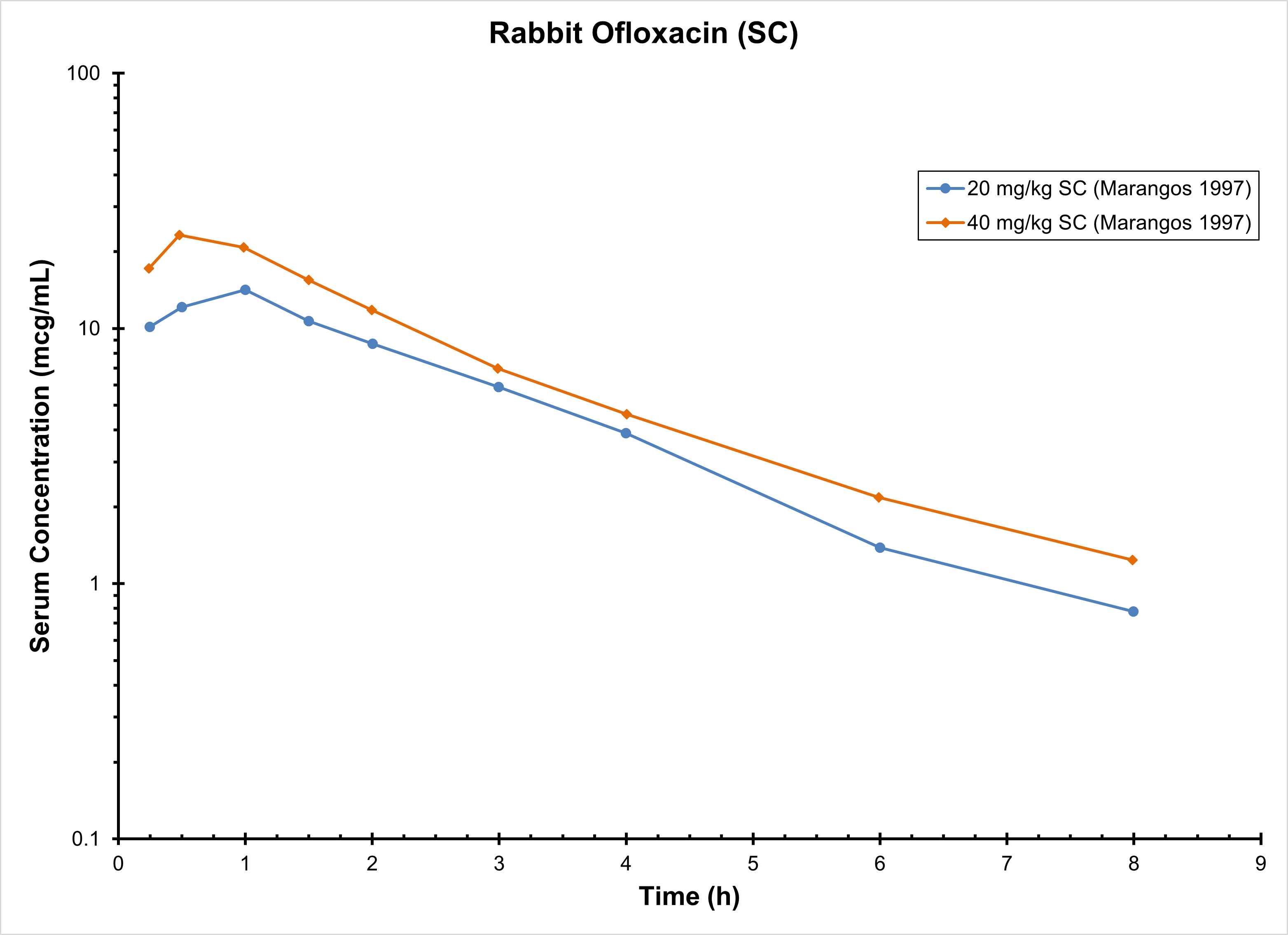 rabbit-ofloxacin-sc-antimicrobials
